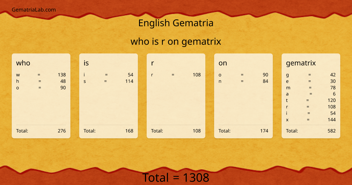 who is r on gematrix in english Gematria